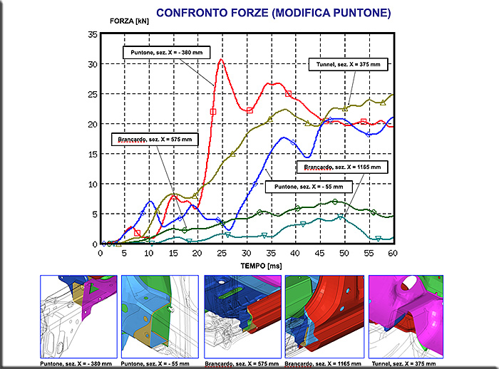 Belo Horizonte 2000. Gli studi di ingegneria riferiti al puntone anteriore della serie 178-3. Particolari di massima sicurezza. Questi lavori comprendono i calcoli strutturali effettuati digitalmente.