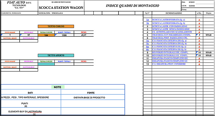 8 agosto 2001. Anche se i modelli non sono ancora definiti già si inizia a programmare le macrofattibilità e tutti i particolari necessari alla costruzione della Sport Wagon.